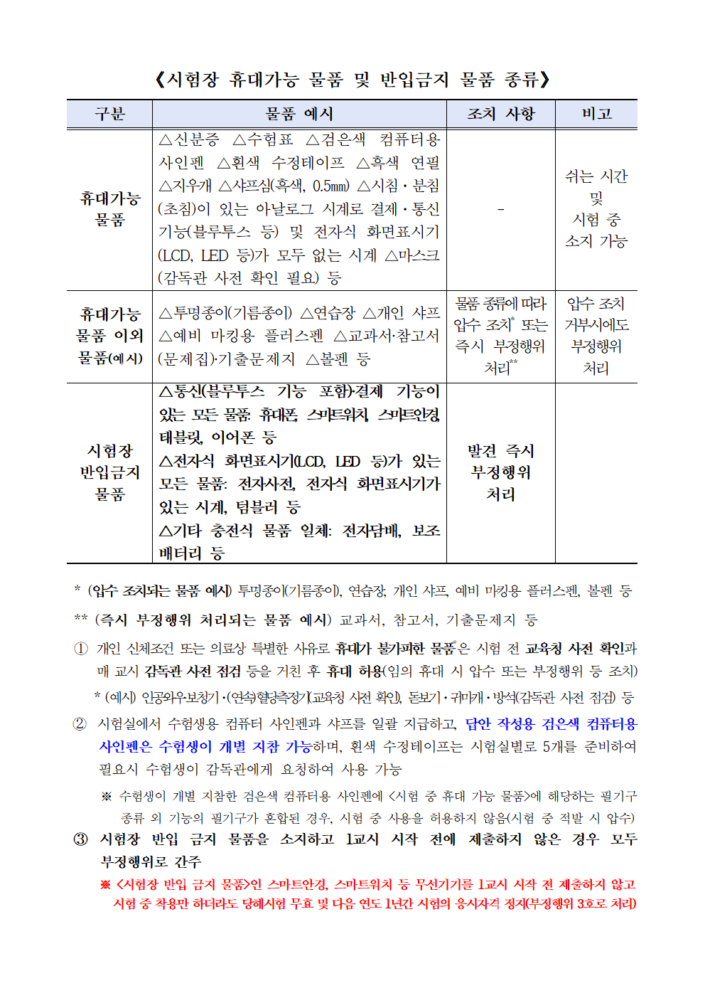 [붙임3] 2027학년도 대학수학능력시험 부정행위 예방을 위한 팝업창 게시 안내문(경기도교육청)002